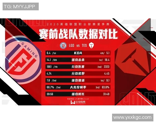 电竞赛后复盘V5与TES对决的关键数据分析与战术解读