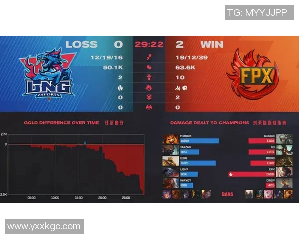 esports数据深入解析FPX战术体系中的快攻策略与执行要点